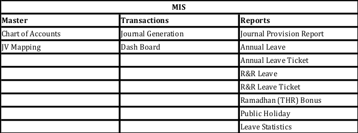 MIS